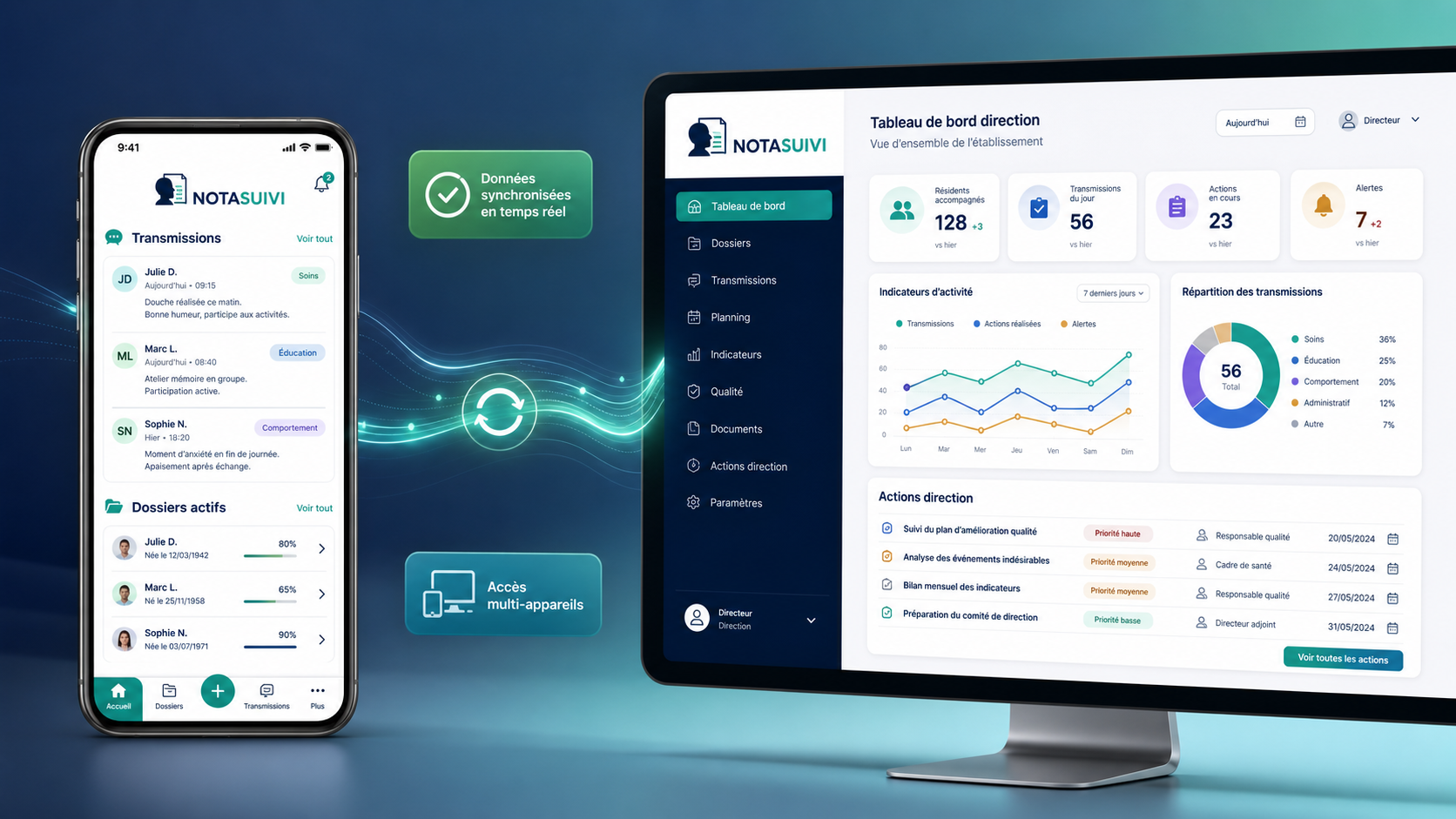 Tableau de bord Direction NotaSuivi — KPIs, graphiques, actions prioritaires pour logiciel médico-social